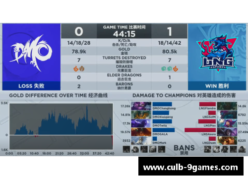 九游会J9真人游戏第一品牌5连胜,1-0!皇马爆发,创2大纪录,甩巴萨13分,安切洛蒂神了 - 副本 - 副本