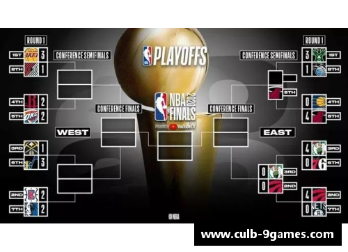 九游会J9真人游戏第一品牌2019NBA季后赛：激情与荣耀的对决 - 副本